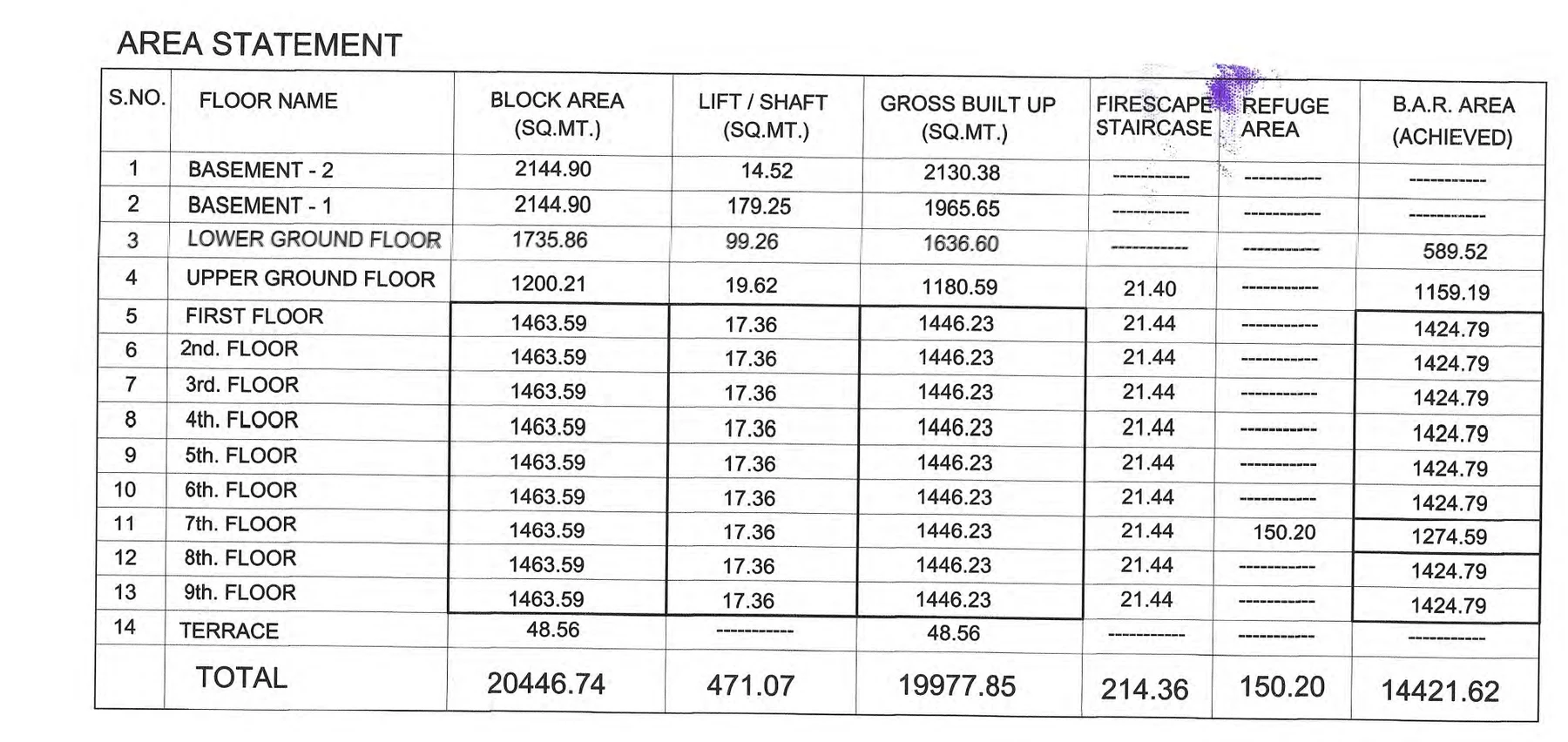 Area statement with a totals slip