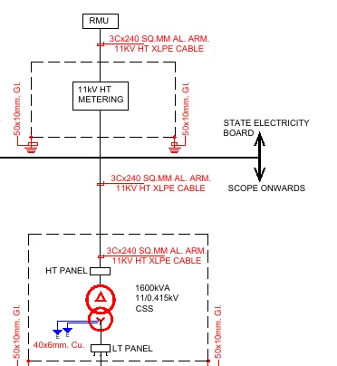 HT incoming chain of the power SLD — Project A, nine-storey commercial tower