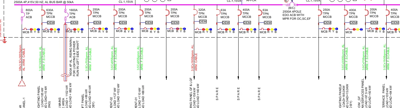 Main LT bus with feeder breakers and loads — Project A