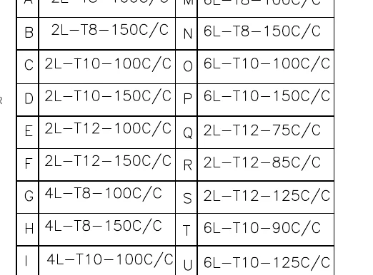 Stirrup schedule decoding zone letters — Project A