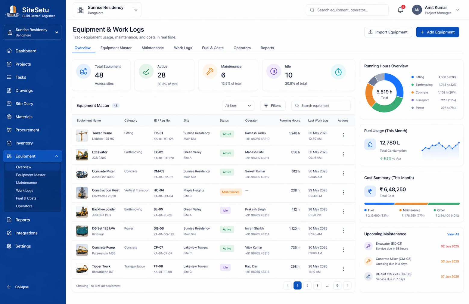 Equipment dashboard on web