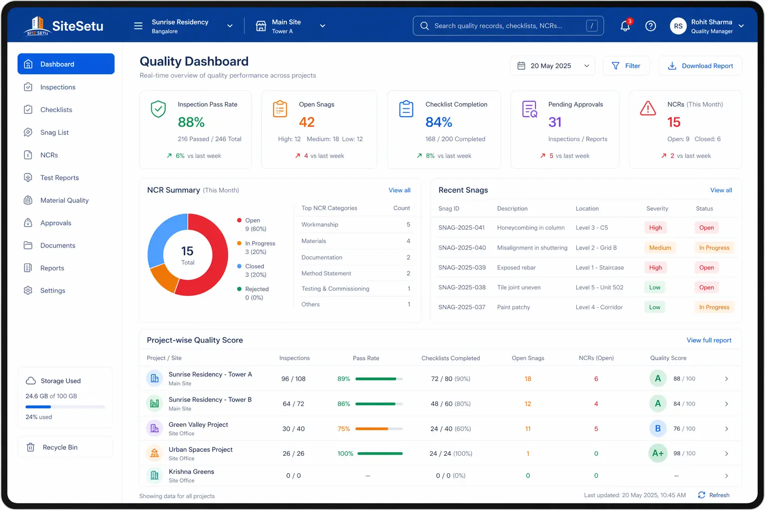 Quality dashboard on web