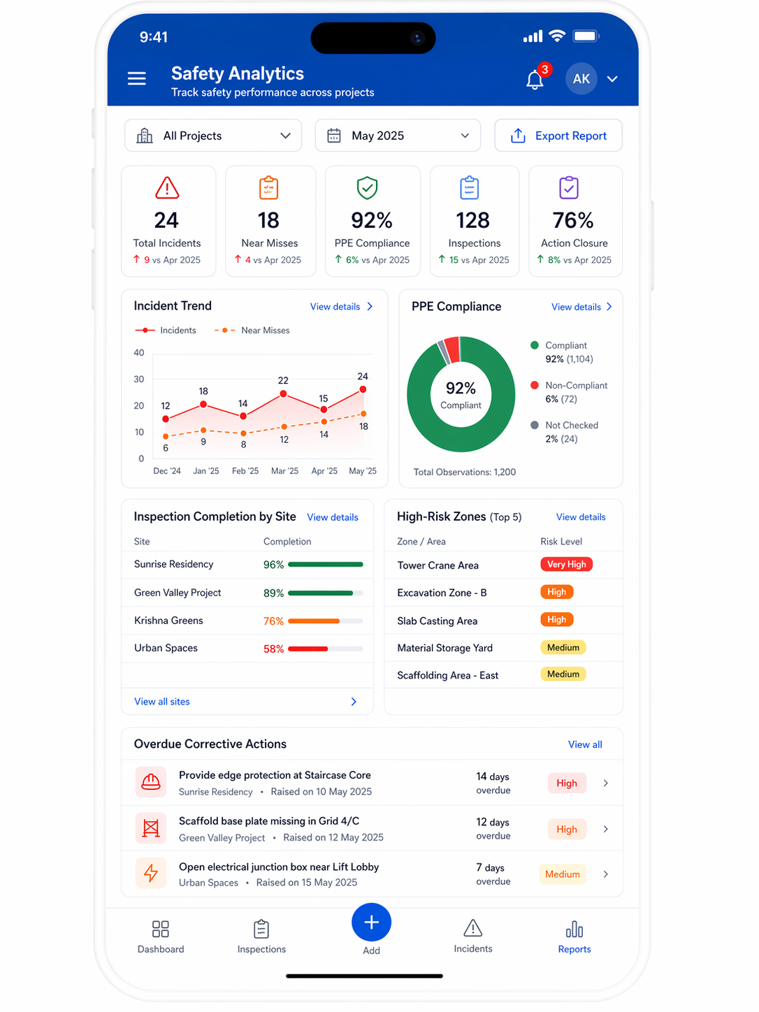 Safety analytics illustration