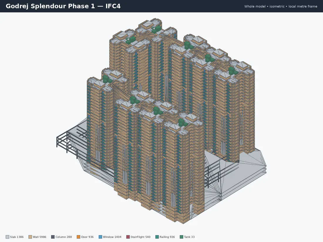 Isometric 3D BIM reconstruction of Godrej Splendour Phase 1