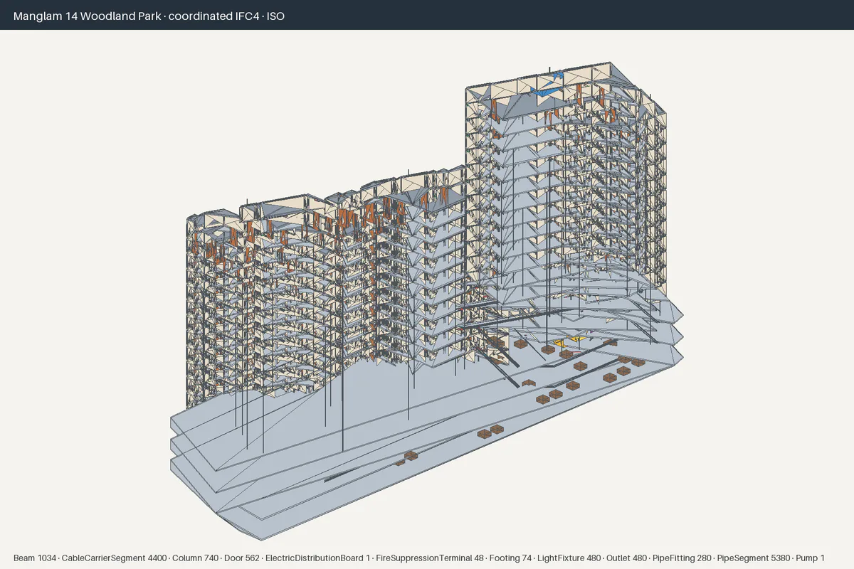Isometric 3D BIM reconstruction of Manglam 14 Woodland Park