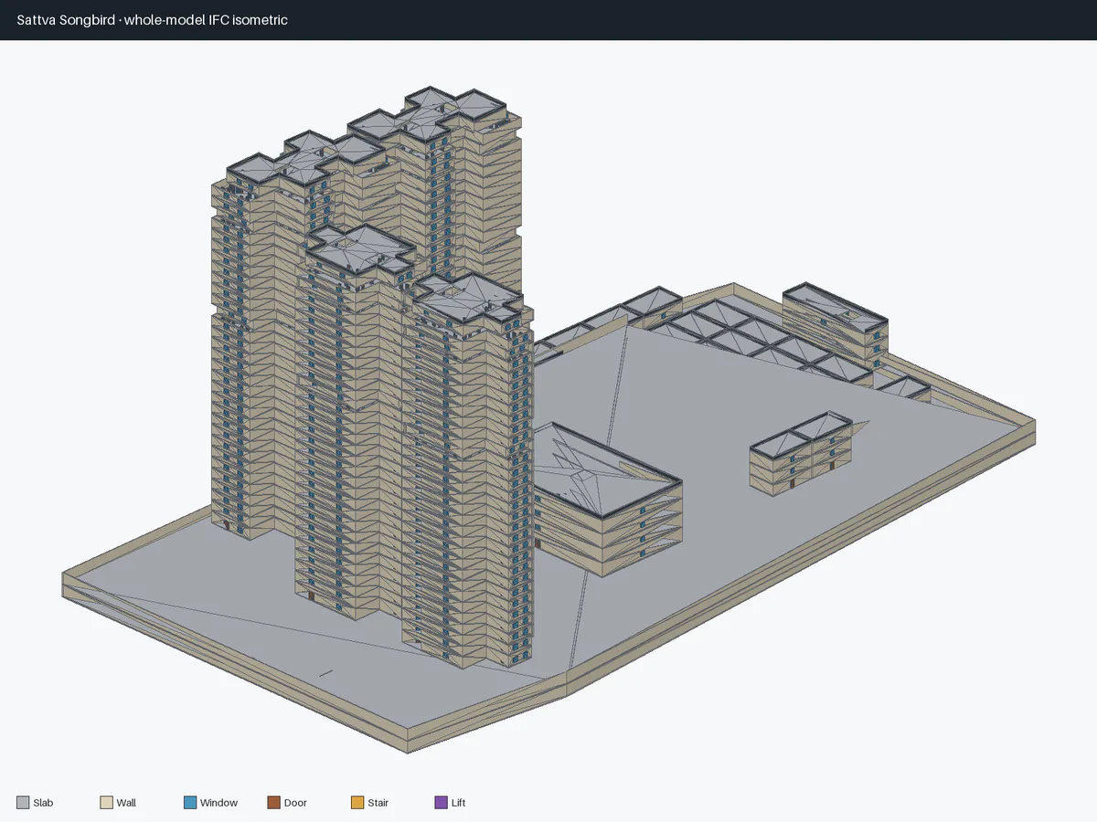 Isometric 3D BIM reconstruction of Sattva Songbird