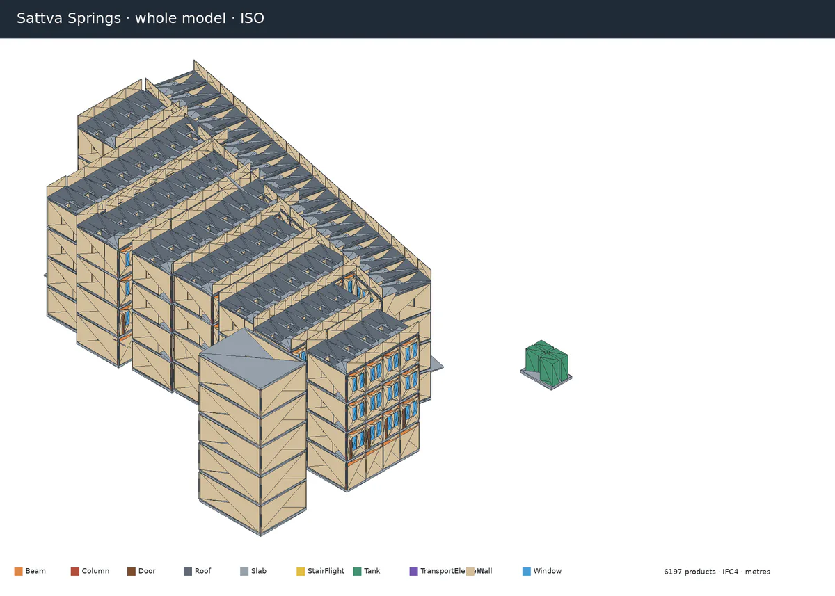 Isometric 3D BIM reconstruction of Sattva Springs