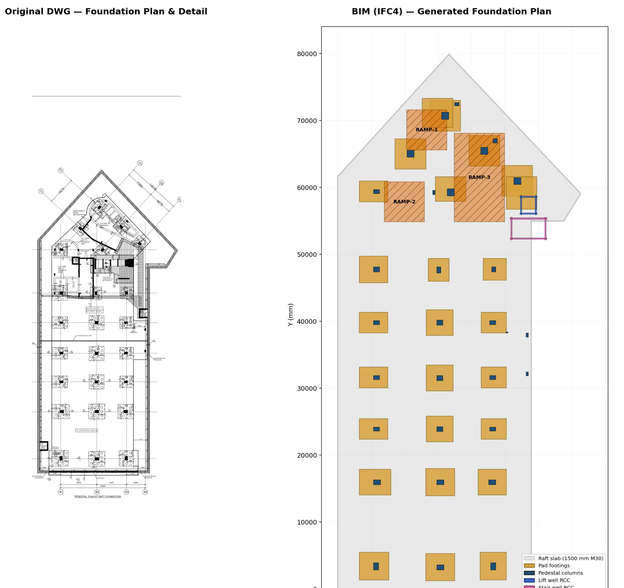 Original foundation drawing (left) vs the model the agent rebuilt from it (right) — 26 footings, 30 pedestals, 3 ramps, ~2,134 sqm raft