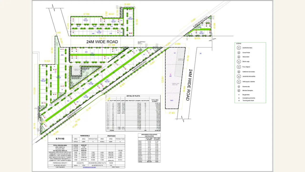 Landscape and planting plan for the target colony