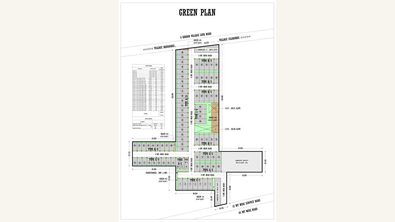 GREEN PLAN for COUNTRYSIDE PROPERTIES PRIVATE LIMITED; Village Maidawas, Sector 65, Gurugram