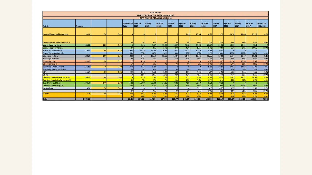 PERT/Project Schedule Chart reviewed for Flora Avenue 88A