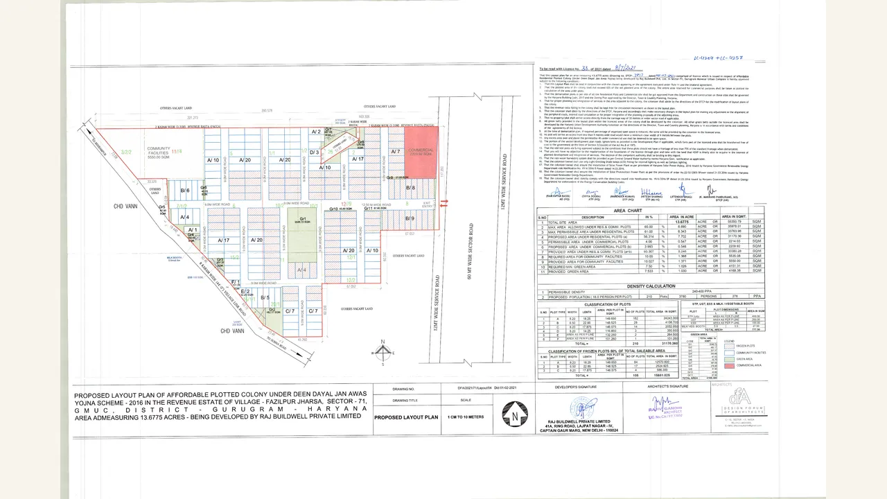 Layout Plan reviewed for Good Earth 71