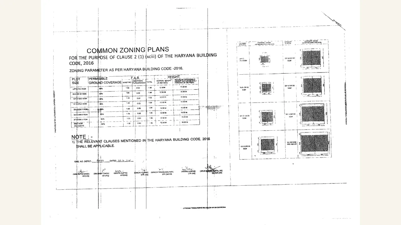 Authority-filed zoning plan for Independent Floors at DLF Gardencity