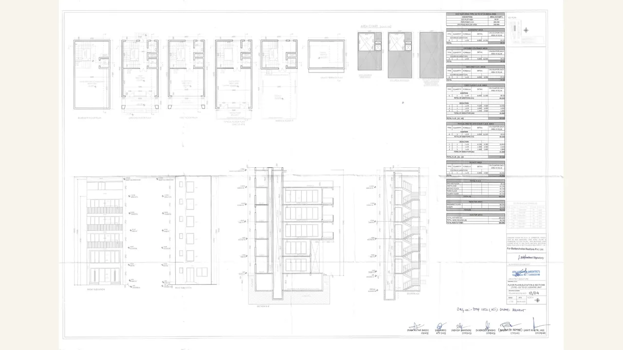 INDIA WORLDMART — approved plans