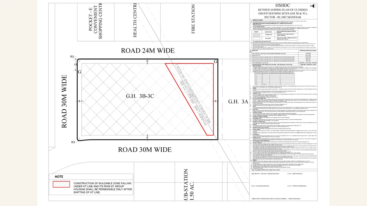 ZONING PLAN reviewed for OMARA