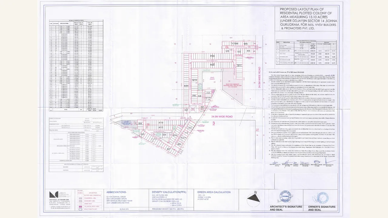 Proposed Plotted-Colony Layout Plan reviewed for PAREENA AANGAN