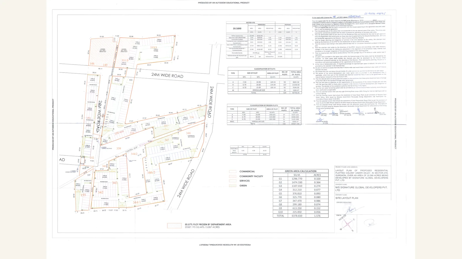 Signature Global City 79B