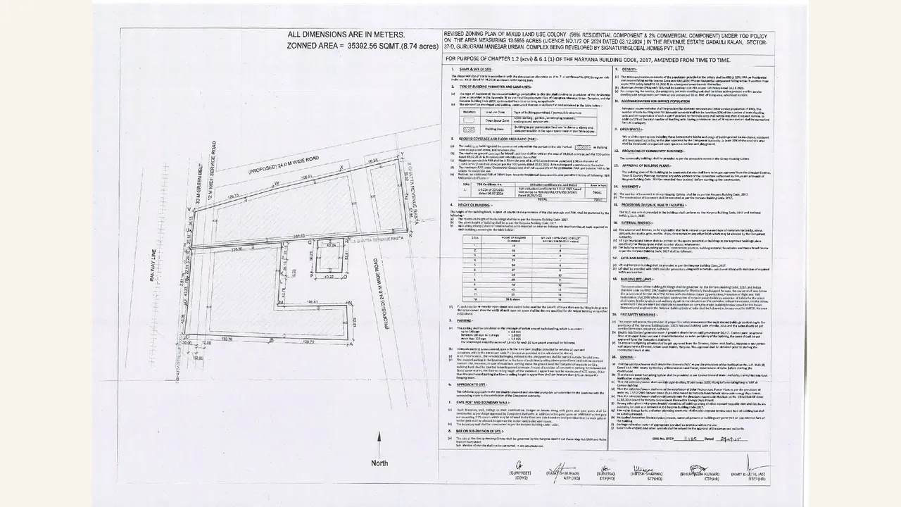ZONING PLAN drawing for Signature Global Sarvam at DXP Estate