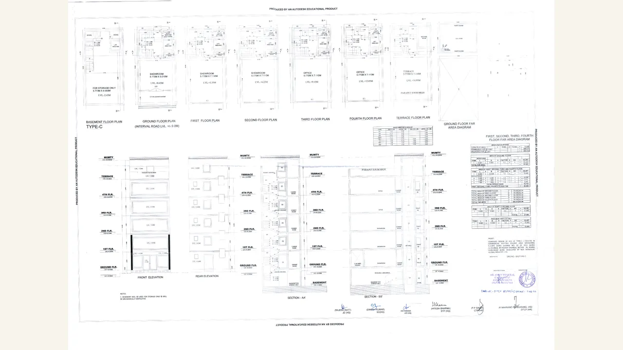 SIGNATURE GLOBAL SCO 36 SOHNA: SCO Type C commercial plot plan. The rendered sheet is the target project's SCO Type-C commercial plot drawing.