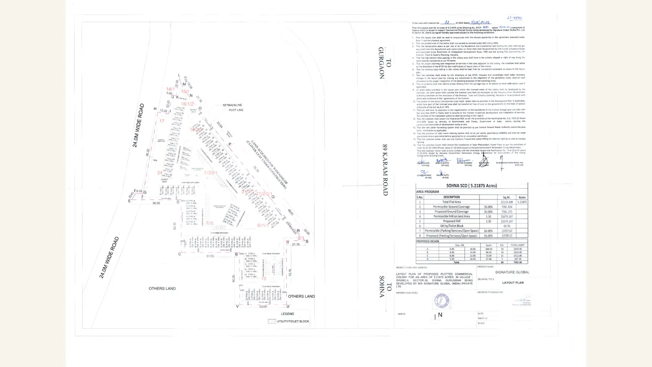 SIGNATURE GLOBAL SCO 36 SOHNA — approved plans
