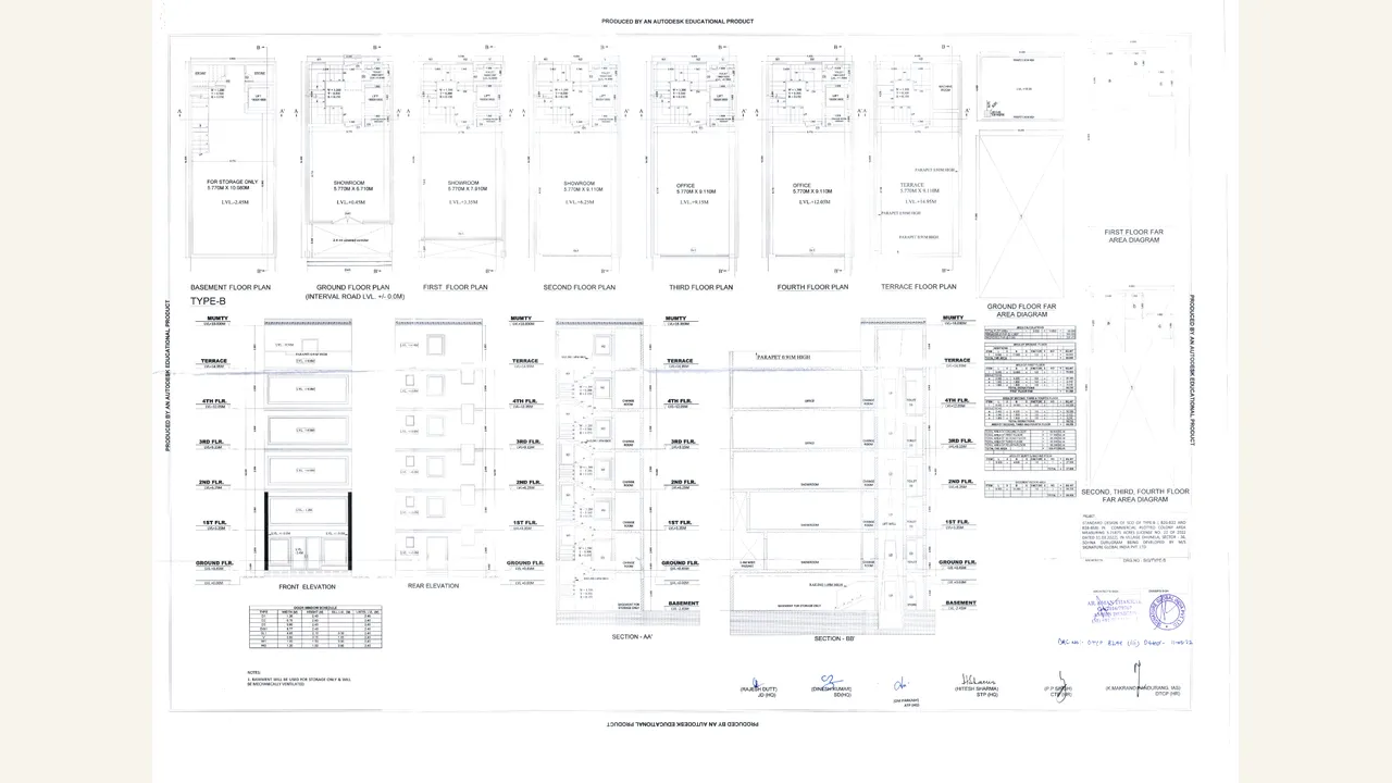 SIGNATURE GLOBAL SCO 36 SOHNA: SCO Type B commercial plot plan. The rendered sheet is the target project's SCO Type-B commercial plot drawing.
