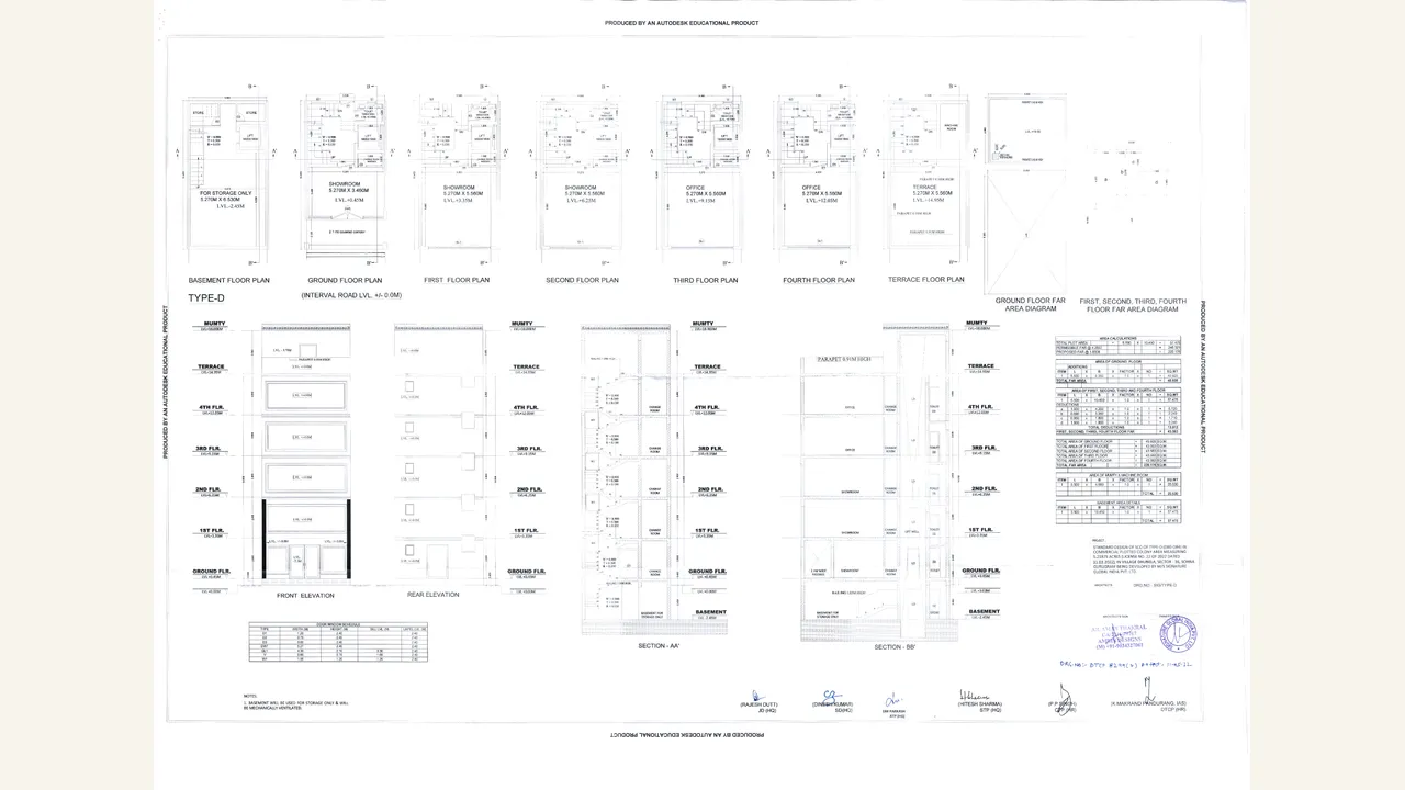 SIGNATURE GLOBAL SCO 36 SOHNA: SCO Type D commercial plot plan. The rendered sheet is the target project's SCO Type-D commercial plot drawing.